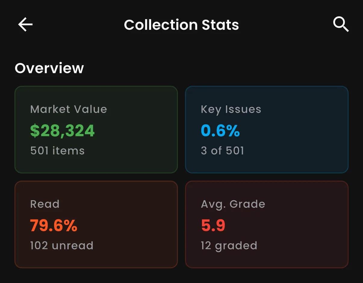 VerseDB mobile app: Collection value and stats