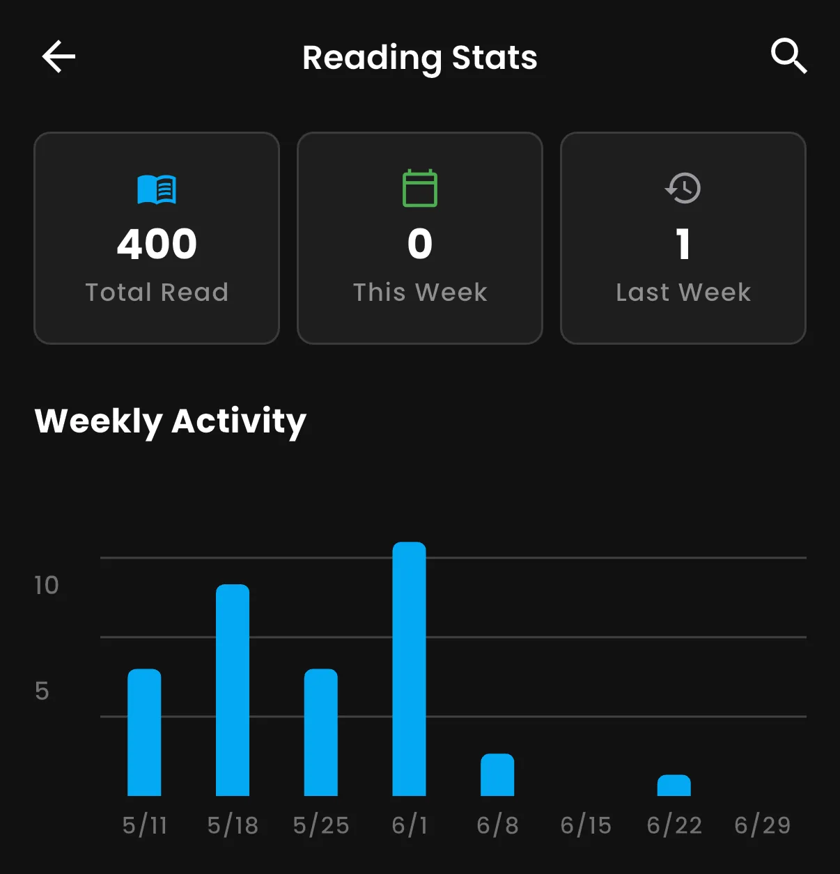 VerseDB mobile app: Reading stats and weekly activity
